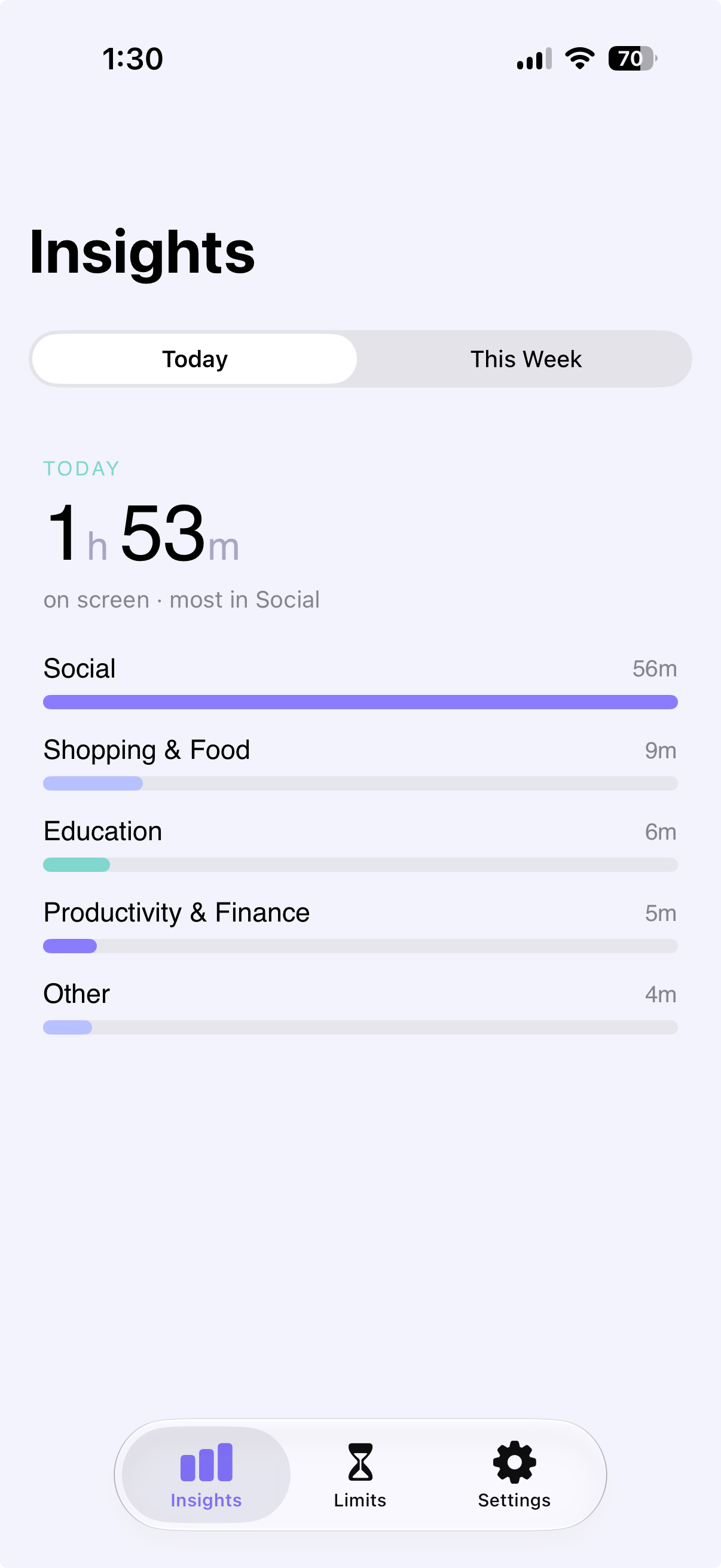 Weekly insights showing where screen time actually goes